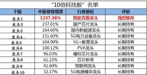 消費升級是偽命題？科技賽道才是未來十年的核心機遇與投資方向